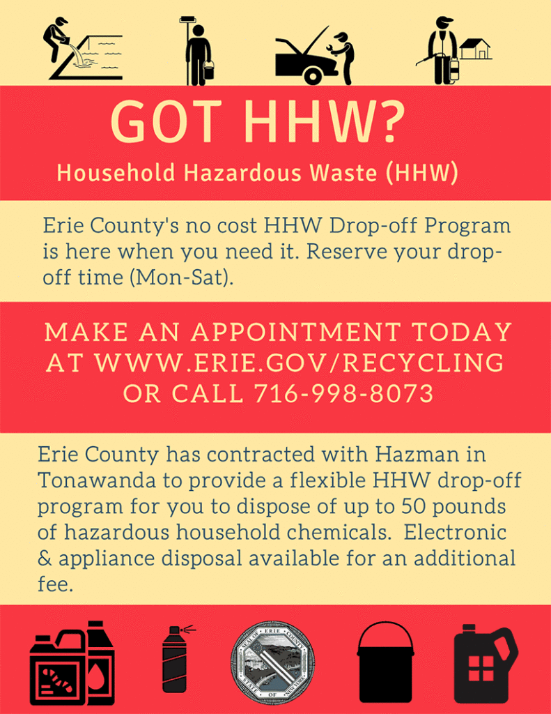 Household Hazardous Waste Drop-off